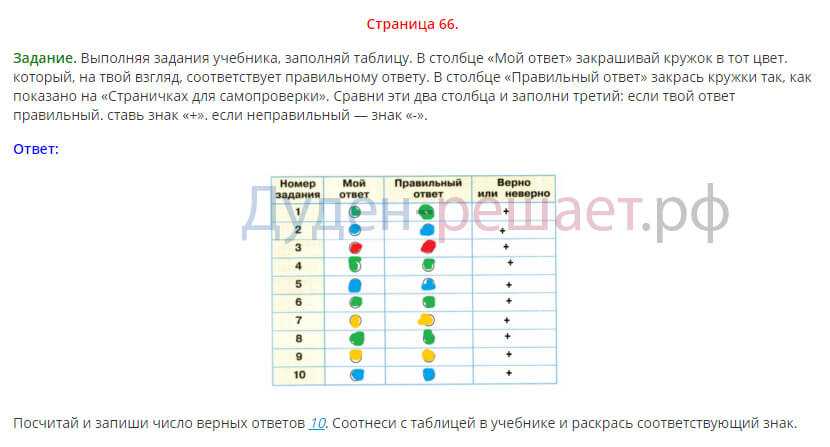 Плешаков - школа россии (гдз)