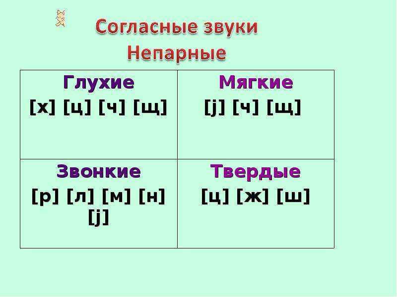 Ответы по русскому языку. 3 класс. учебник. часть 1. канакина в. п.