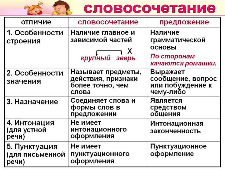 Тесты по русскому языку 3 класс с ответами онлайн или скачать бесплатно