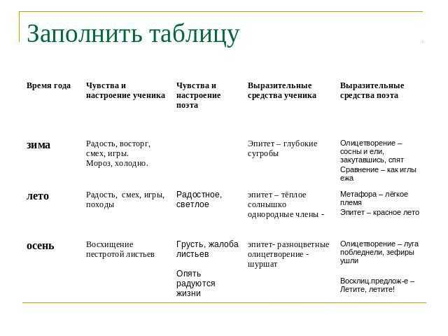 Гдз литература 3 класс ефросинина - рабочая тетрадь
