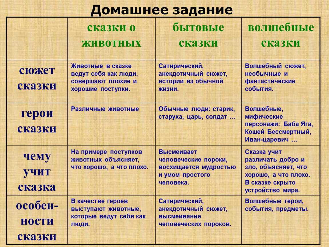 Гдз по литературному чтению 3 класс, климанова