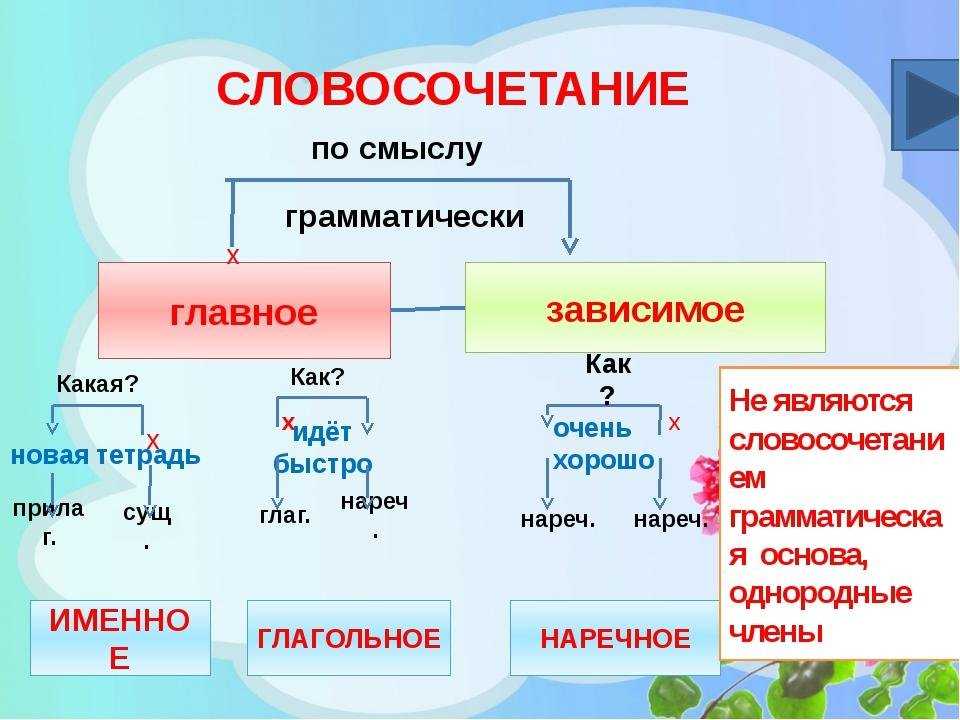 Решебник к учебному пособию: русский язык 3 класс михайлова - тесты