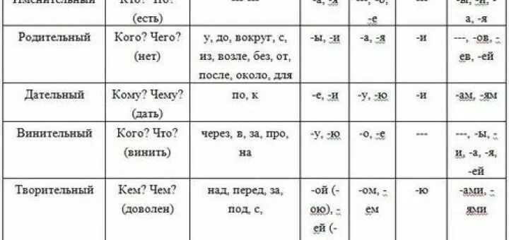 2.вставьте пропущенные буквы. объясните выбор гласной, укажите время причастий.   а) дремл..щий