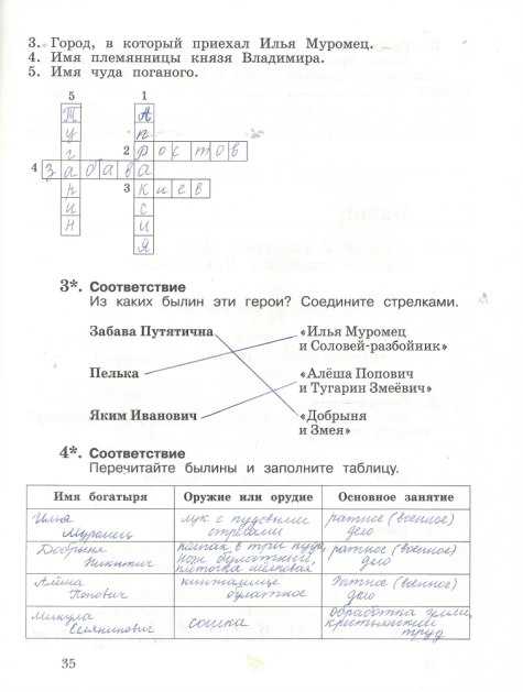 Гдз 3 класс. литературное чтение. ефросинина. рабочая тетрадь. часть 1. страницы 33, 34, 35, 36