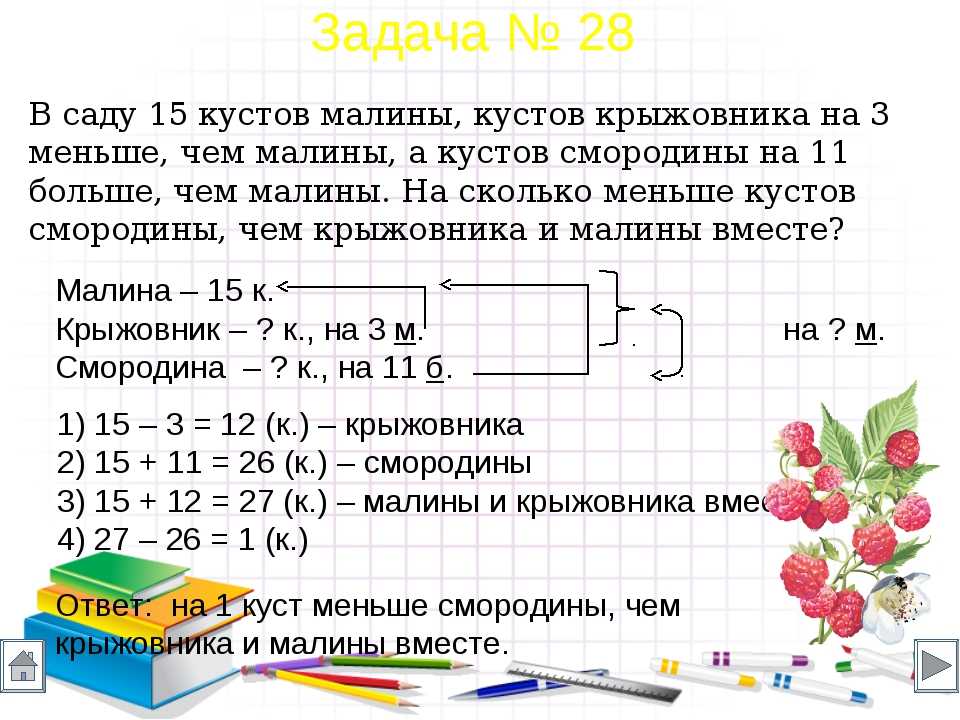 Помогите с решением задачки по математике 3 класс - страна мам