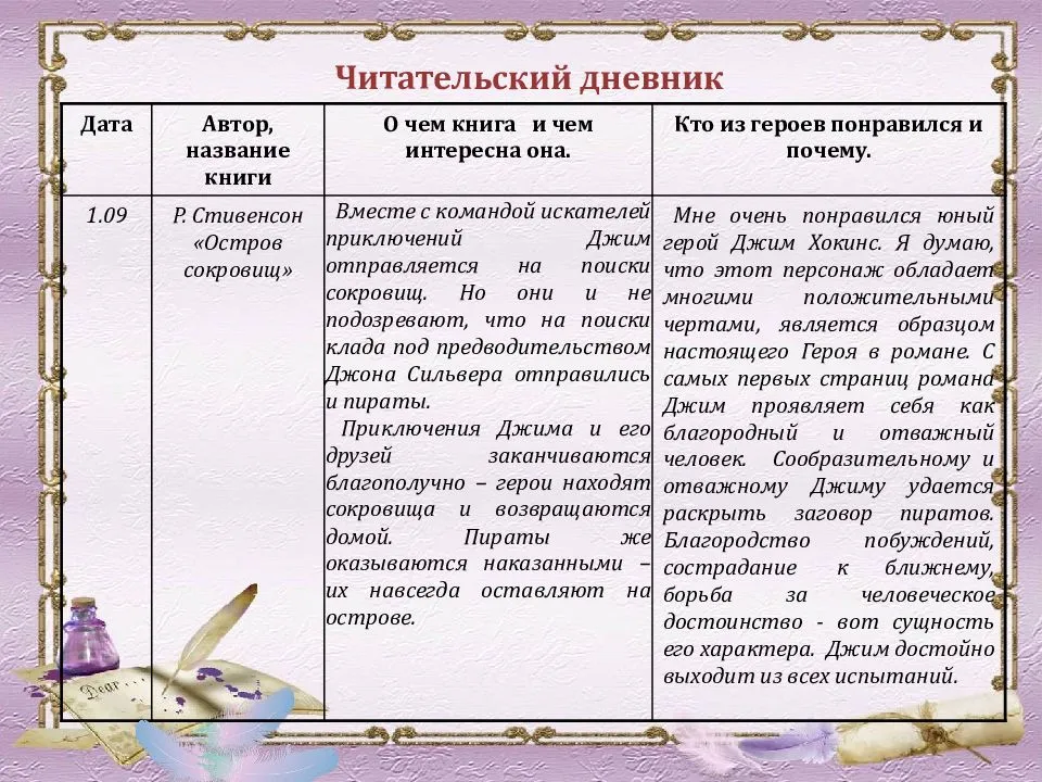 Гдз решебник рабочая тетрадь литература 3 класс начальная школа xxi века ефросинина