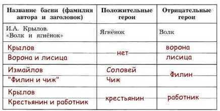 Волк и ягнёнок
