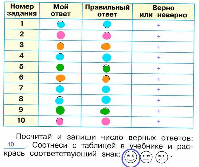 Гдз к учебнику по литературному чтению климанова, горецкий, голованова 3 класс за 1-2 часть