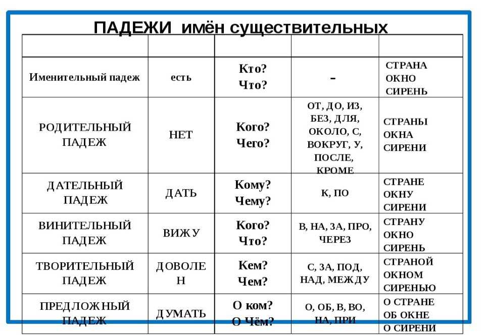 Гдз решебник русский язык 3 класс проверочные и контрольные работы школа 2100 «баласс» бунеева часть 1, 2.