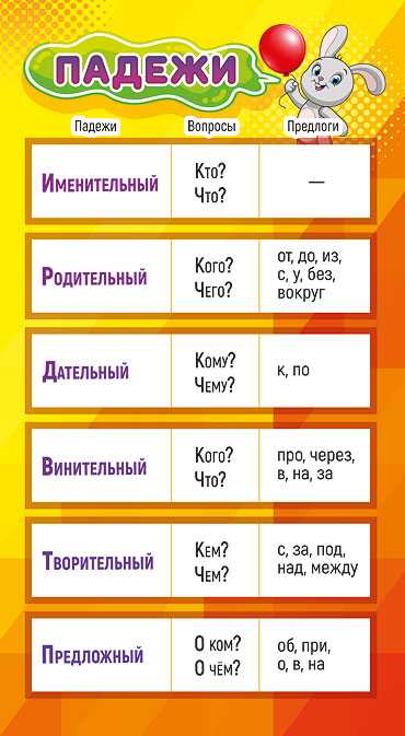 Карточки падежи 3 класс – наумёнок