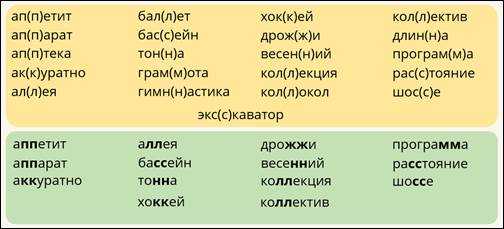 Русский язык 3 класс учебник канакина, горецкий 1 часть ответы – страница 140