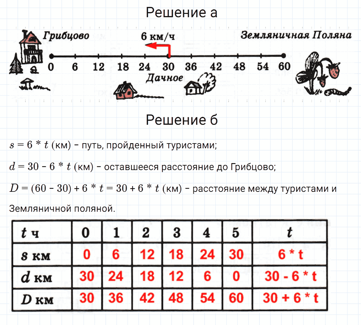 Гдз по математике 3 класс петерсон решебник