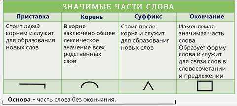 Гдз решебник по русскому языку 3 класс крылова контрольные работы экзамен