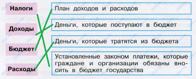 Гдз по окружающему миру для 3 класса плешаков, новицкая (1 и 2 часть)