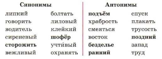 Гдз и решебник русский язык 3 класс крылова - контрольные работы