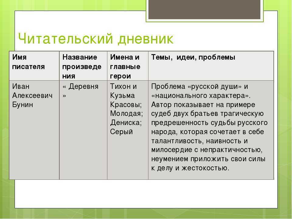 Гдз по литературному чтению 3 класс рабочая тетрадь ефросинина