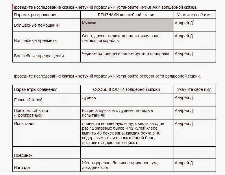 Гдз литературное чтение 2 класс часть 2 климанова вопросы и задания стр22 номер 2