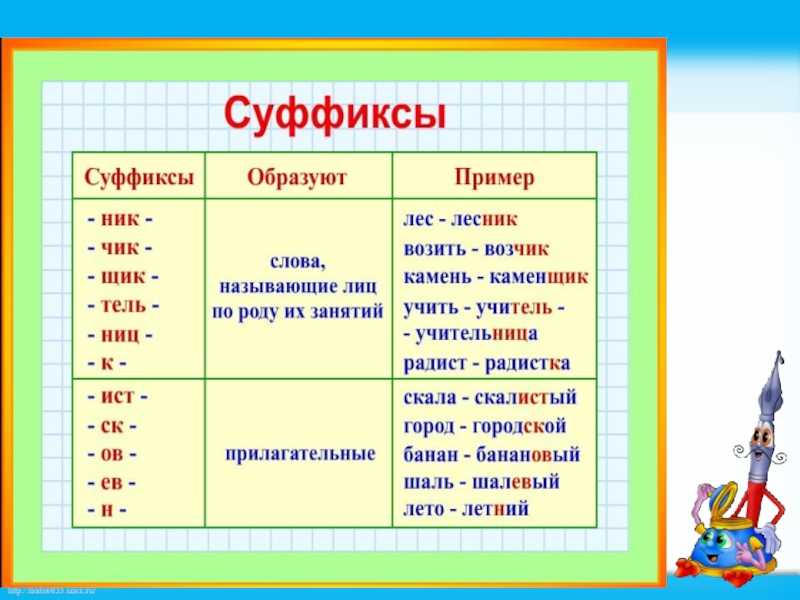 Тест по русскому языку правописание суффиксов и приставок 3 класс