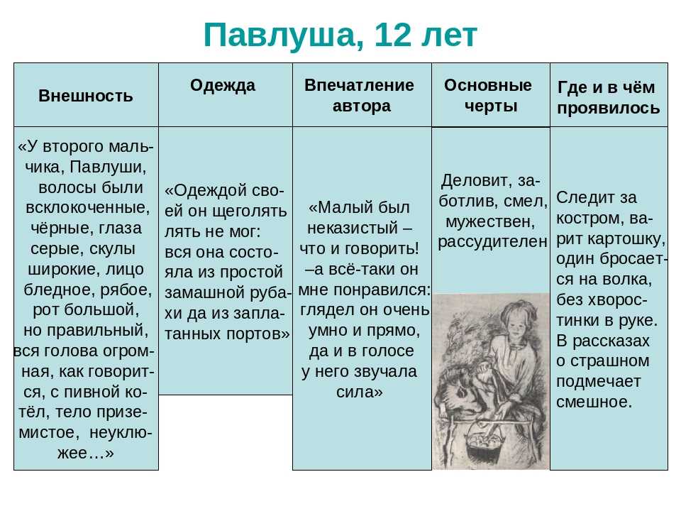 Гдз по литературному чтению 3 класс климанова горецкий голованова