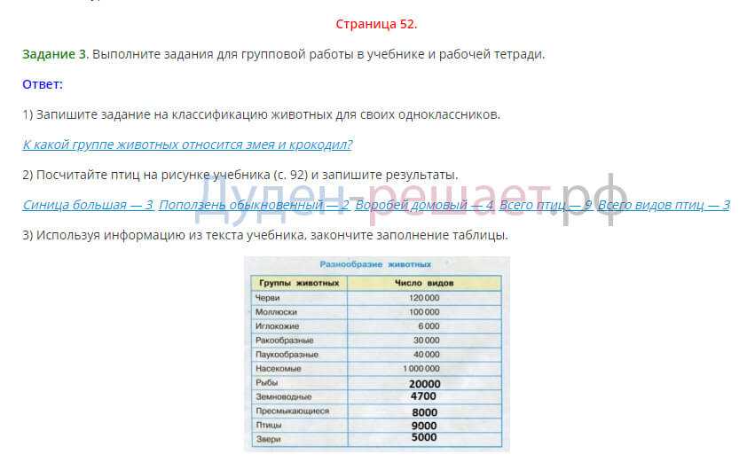 Решебник к учебному пособию: русский язык 3 класс канакина, щеголева - проверочные работы
