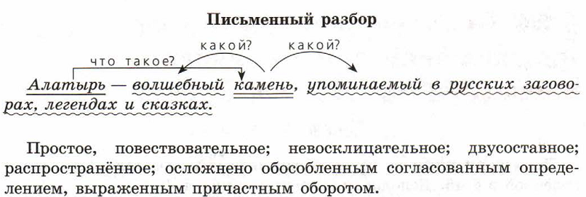 Вставьте буквы и выделите приставки:   з..ливные, п..пискивала, от..брали, о..гадать,