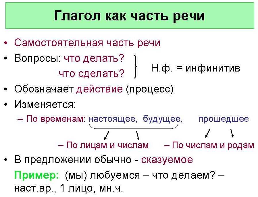 Гдз по русскому языку 3 класс канакина 1, 2 часть (учебник)