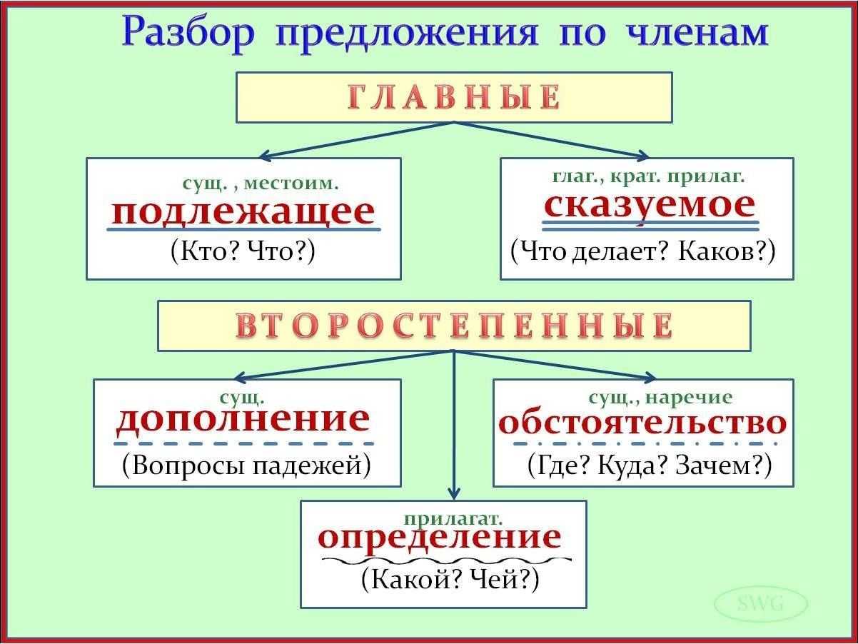 Русский язык 3 класс виноградова 2 часть учебник – гдз по русскому языку за 3 класс часть 1, часть 2 с.в. иванов, а.о. евдокимова, м.и. кузнецова, л.в. петленко