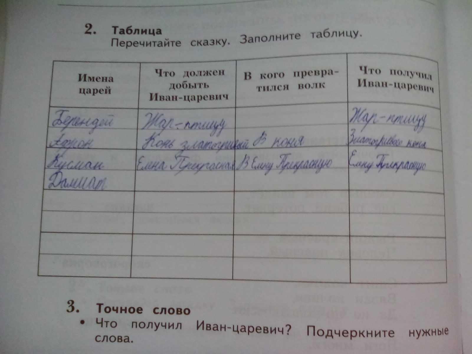 Гдз ответы на учебник по литературному чтению, климанова, 3 класс, часть 1(первая), 2(вторая) 2022