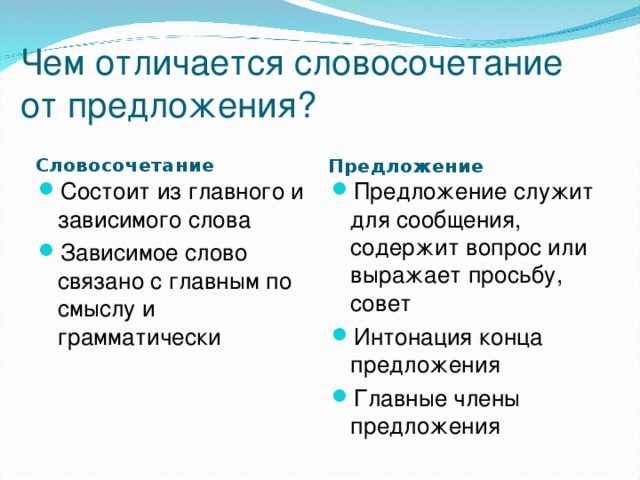 Впр по русскому языку 3 класс 2020 волкова вариант 1