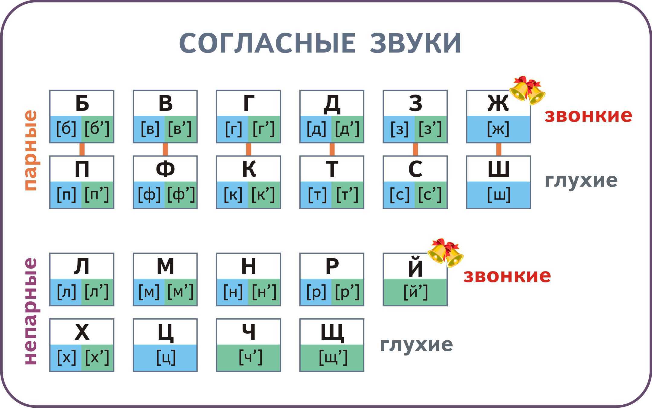 Гдз решебник русский язык за 3 класс климанова, бабушкина (учебник) «просвещение»