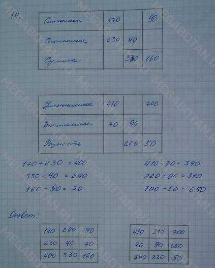 ГДЗ Контрольные работы по русскому языку 3 класс часть 1 Лексическое значение слова Работа 4 Определи и запиши слово по его лексическому значению Цирковой артист демонстрирующий мастерство хождения по канату закреплённому между опорами