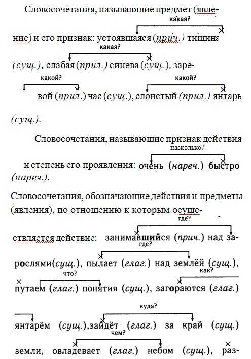Составить 15 словосочетаний, выделить главное и зависимое слово - новая школа