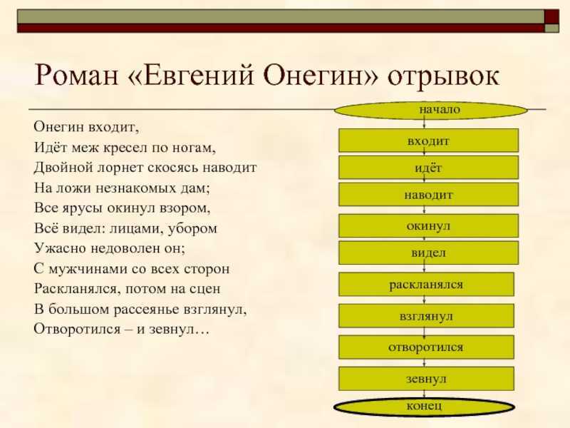 ГДЗ Литературное чтение 3 класс часть 1 Ефросинина Отрывок из романа Евгений Онегин стр 11 Подумайте, как надо читать этот отрывок, чтобы передать настроение