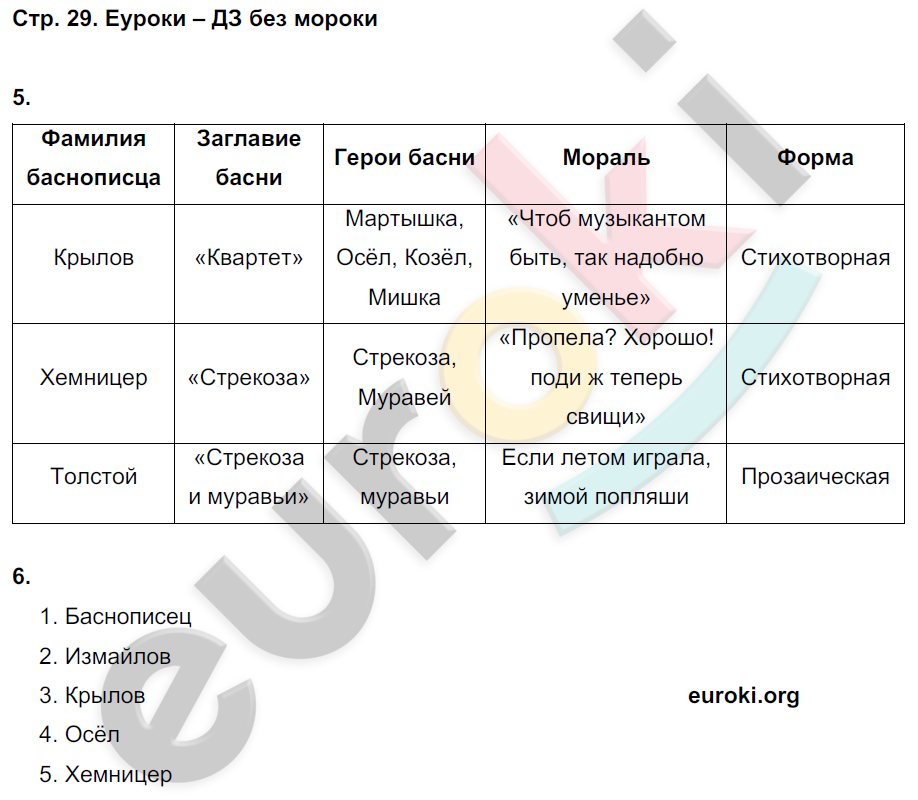 Первопечатник иван фёдоров стр. 8 -12