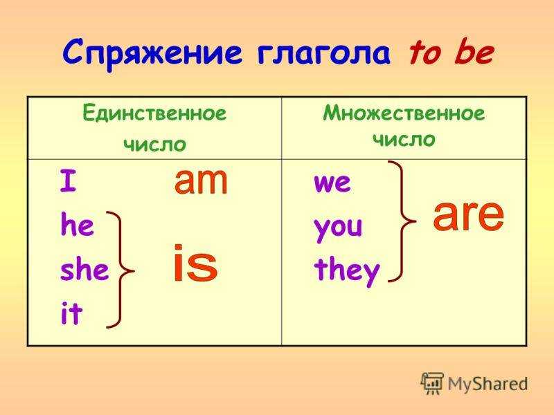Гдз по русскому языку 3 класс тесты тихомирова часть 1, 2