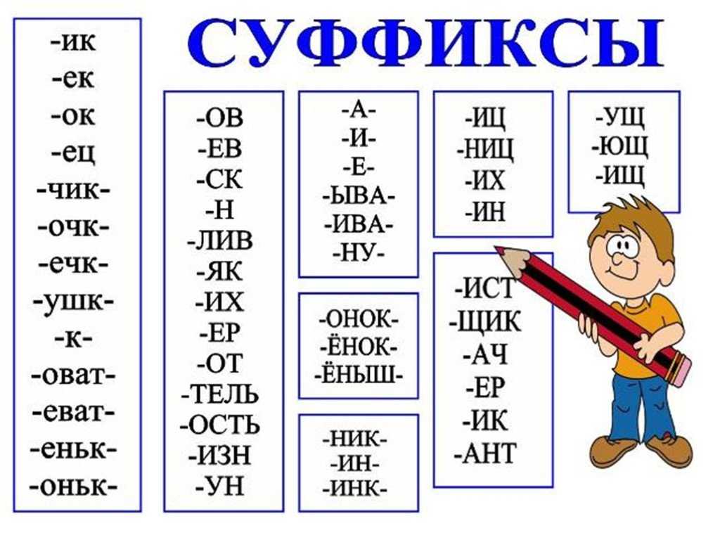 Гдз и решебник русский язык 3 класс тихомирова - тесты