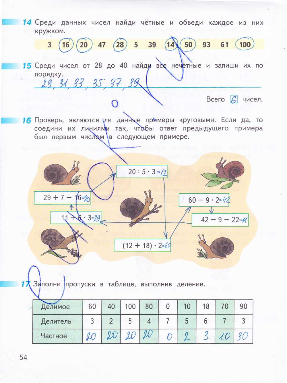 ГДЗ учебник по математике 3 класс Дорофеев  Часть 1 страница 54 Номер 2 Используя схему, составь и реши задачу