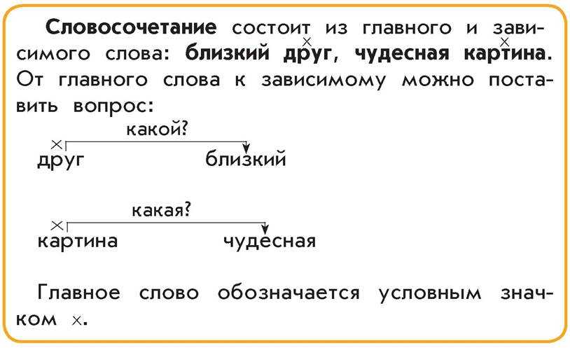 Текст. предложение. словосочетание: проверочная работа с. 8 — 10 |  волжский класс