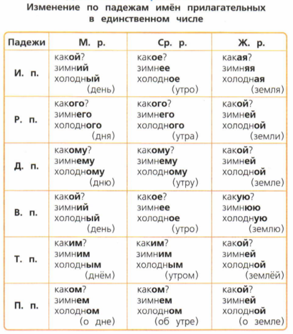 Гдз по русскому языку  за 3 класс, авторы в.п. канакина, в.г. горецкий  от путина клаб