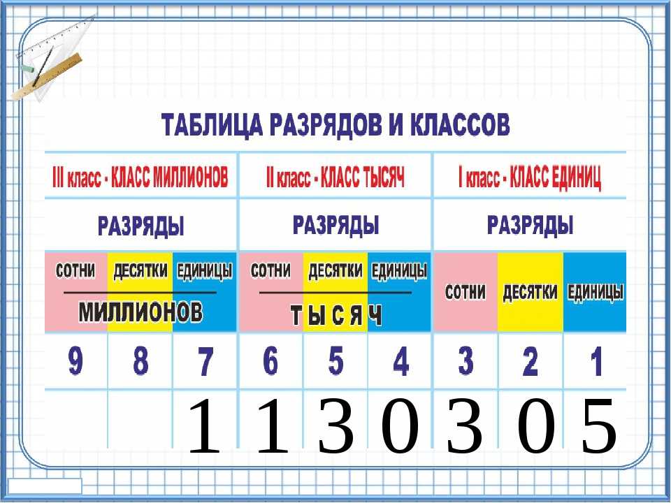 Гдз по математике 3 класс муравьева, урбан, учебник 1, 2 часть национальный институт образования 2021