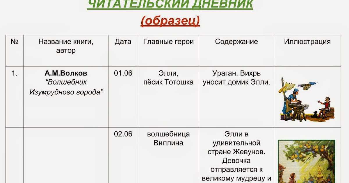 Гдз и решебник литература 3 класс ефросинина - рабочая тетрадь