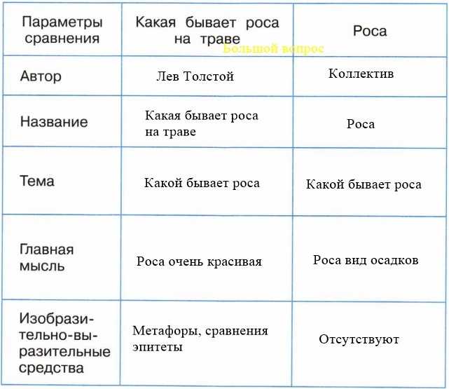 Гдз ответ литературное чтение климанова, горецкий, голованова 3 класс 1 часть страница 159
