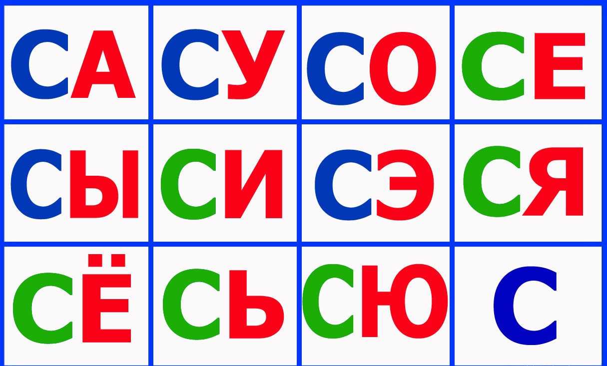 Твердые и мягкие согласные звуки 1 класс: таблица, правило