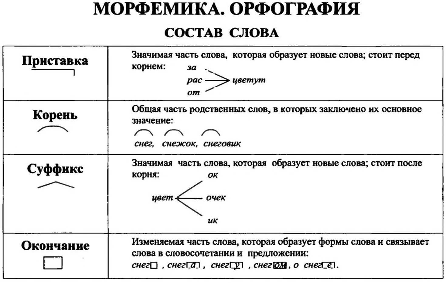 Впр по русскому языку 3 класс 2020 волкова вариант 1 с ответами