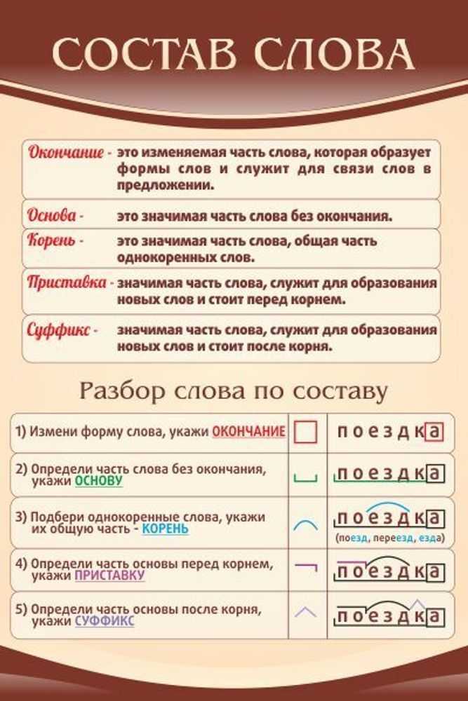 Гдз по русскому языку 3 класс контрольные работы  крылова  умк