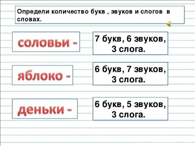 Подбери слова к схемам. запиши в три столбика. жёлтенькие, заходи, отгадка, берёзонька, отвезу,