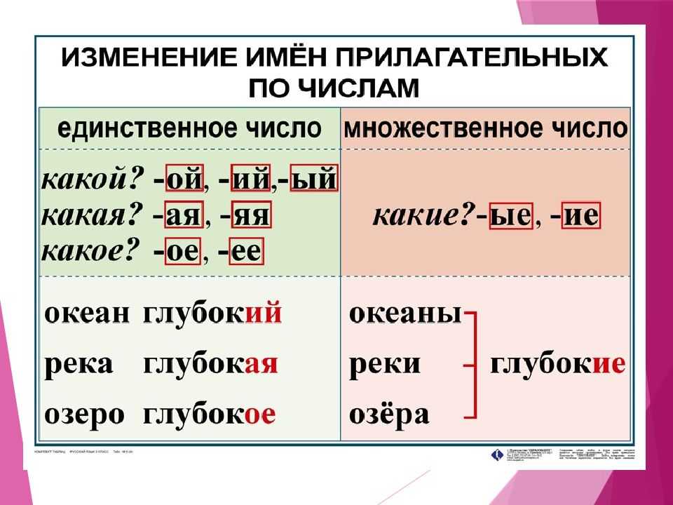 Гдз решебник русский язык 3 класс учебник «просвещение» канакина, горецкий.