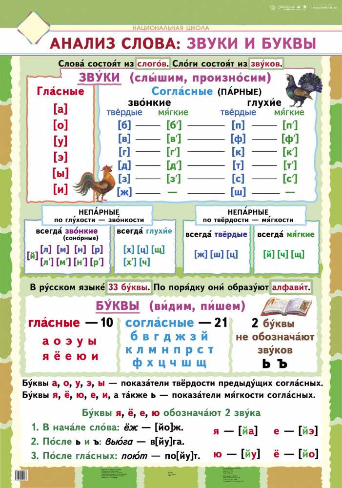 Гдз решебник учебник русский язык 3 класс канакина