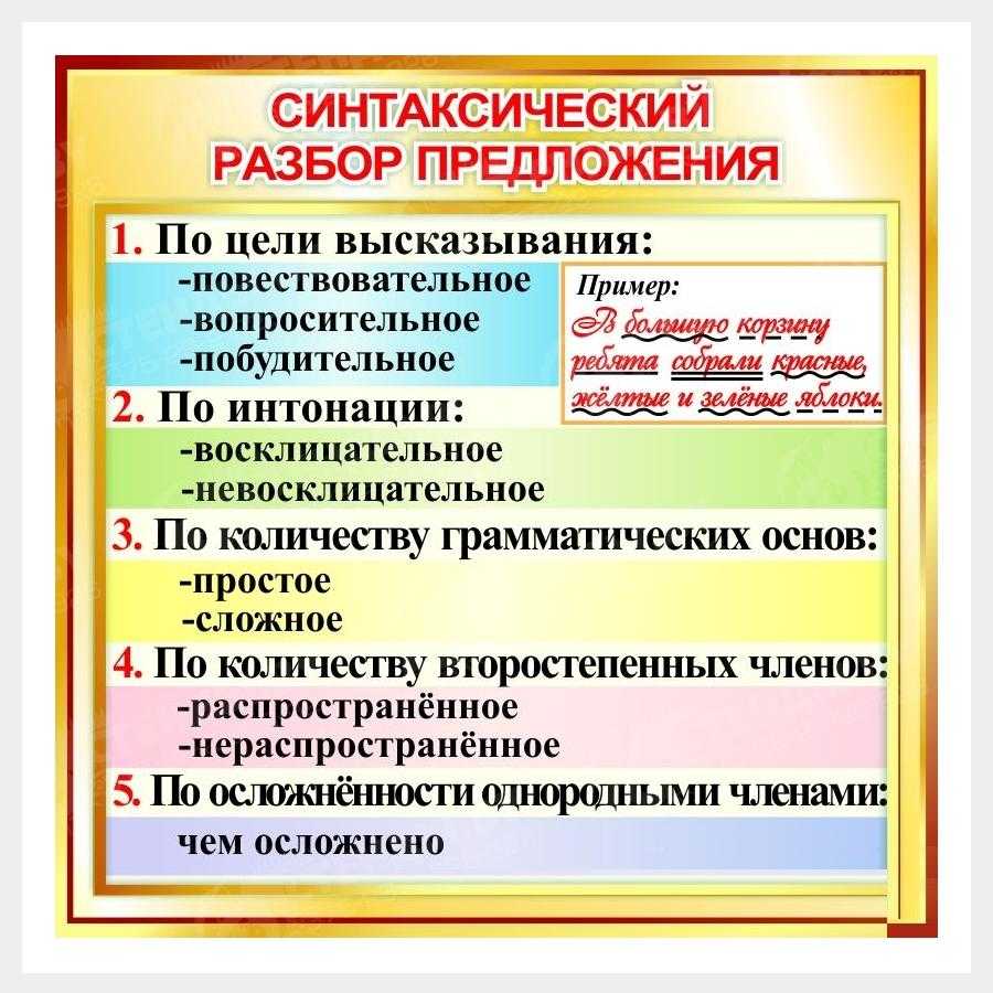 Гдз по русскому языку 2 класс иванов, евдокимова, учебник 1, 2 часть просвещение 2023