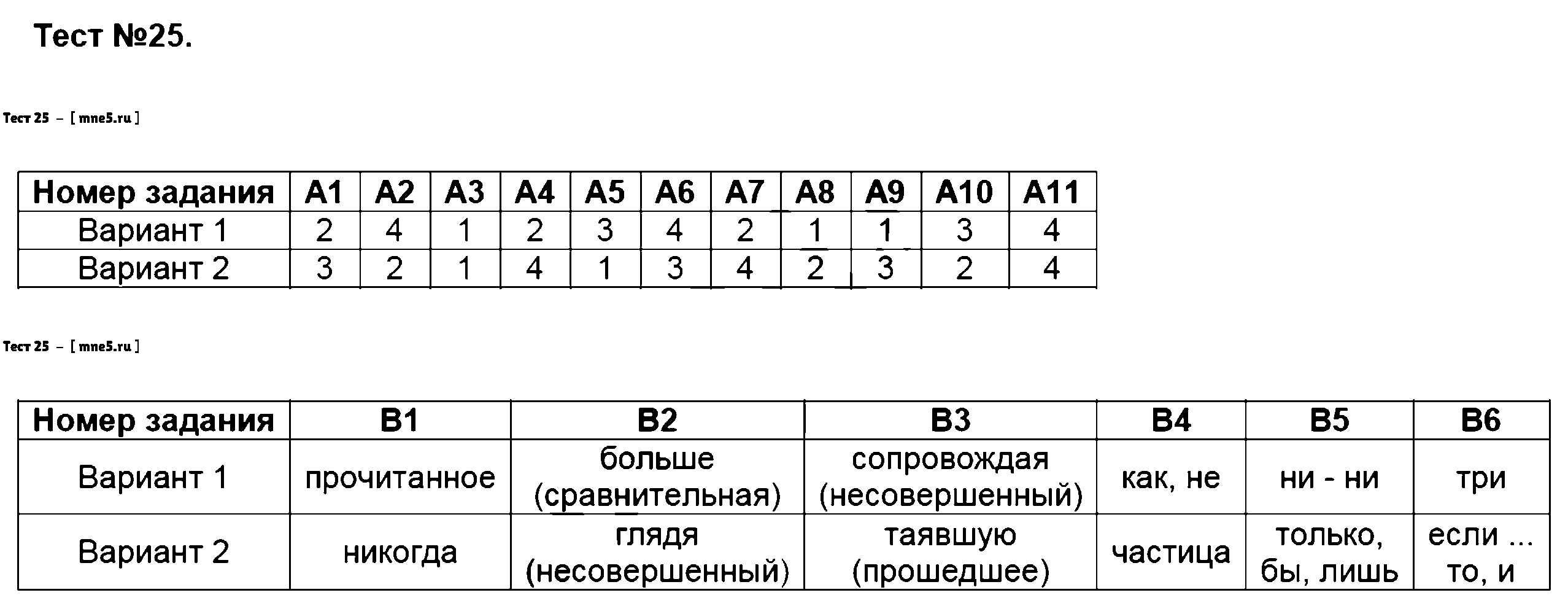 Русский язык 3 класс тематический контроль голубь — тема 10, вариант 2